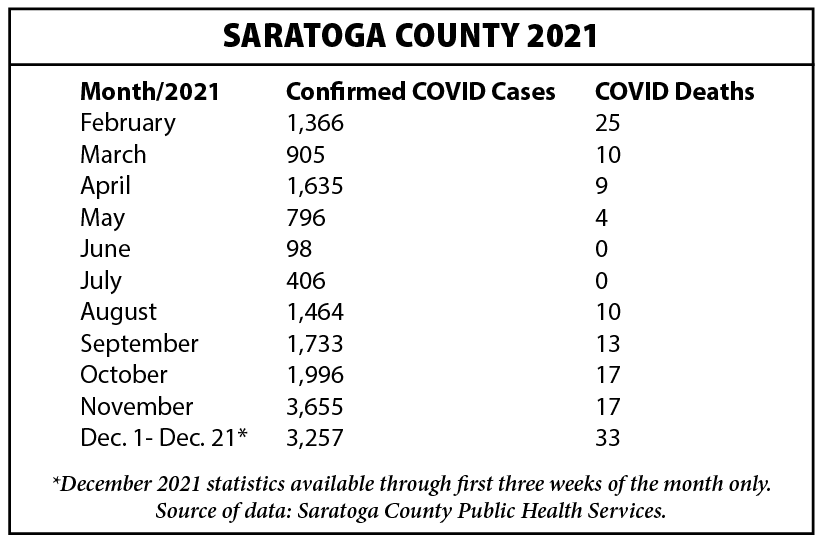 Saratoga County 2021 COVID